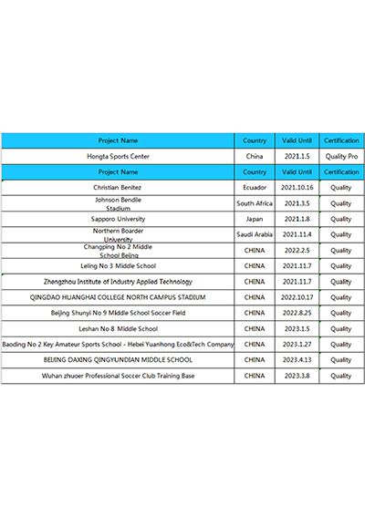 FIFA Certificates